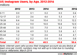 4 Keys to Instagram Marketing